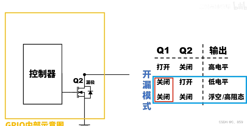 开漏输出和推挽输出的差别