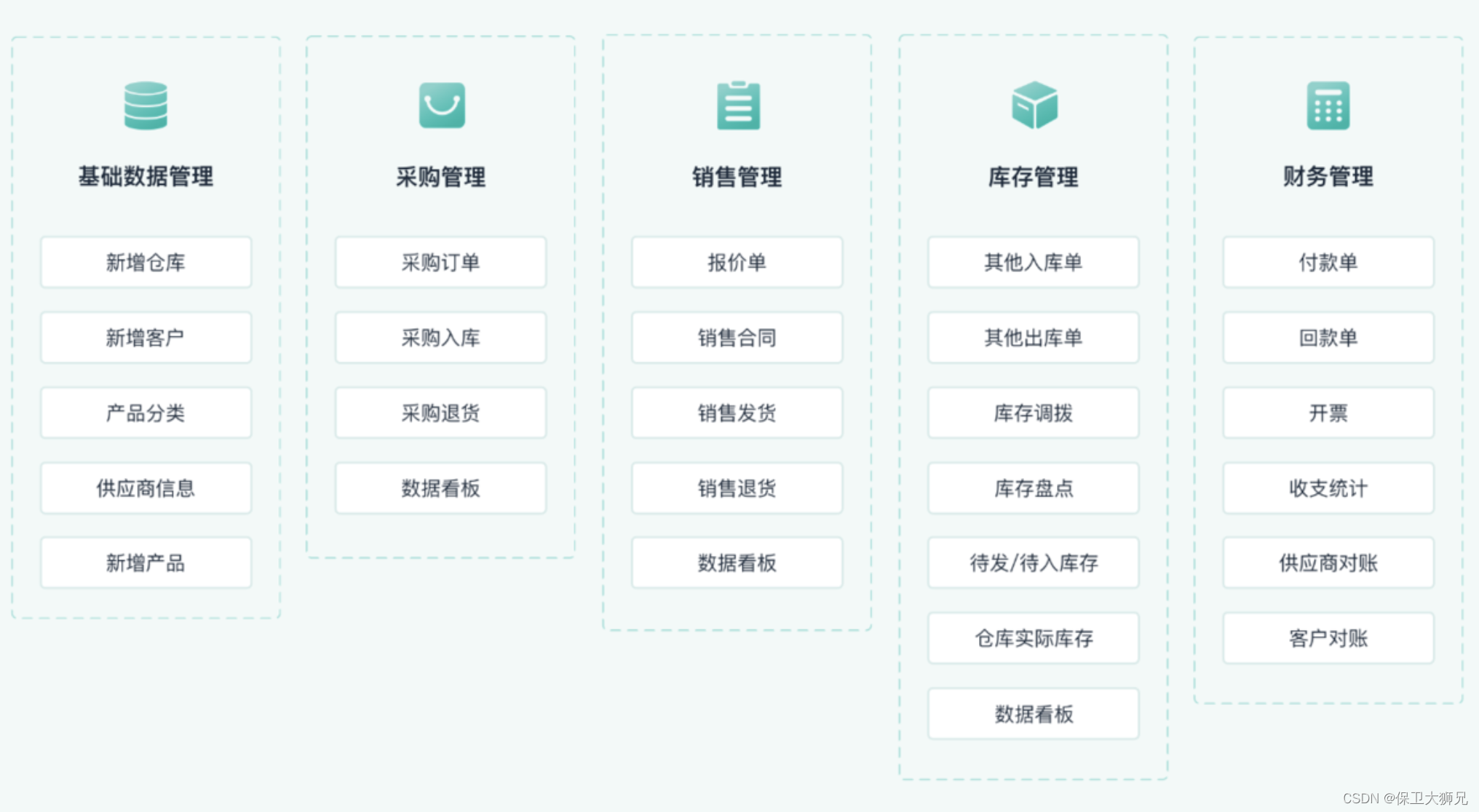 进销存管理系统是什么？进销存管理系统优点？