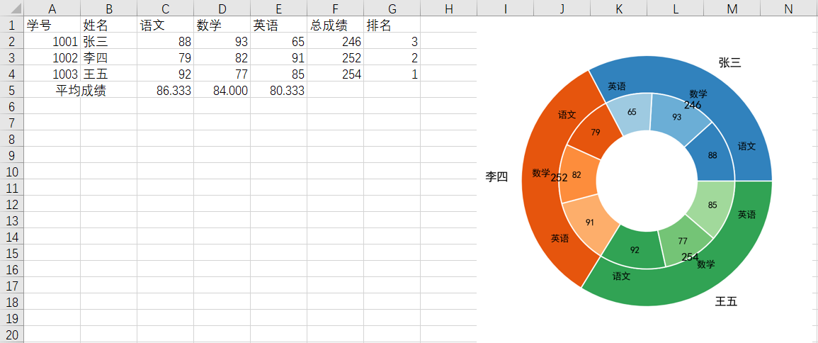 Show results