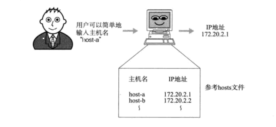 Linux——IP协议2