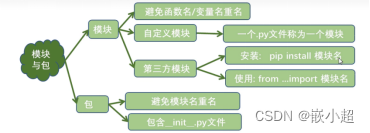 【Python基础】Python编程入门自学笔记，基础大全，一篇到底！