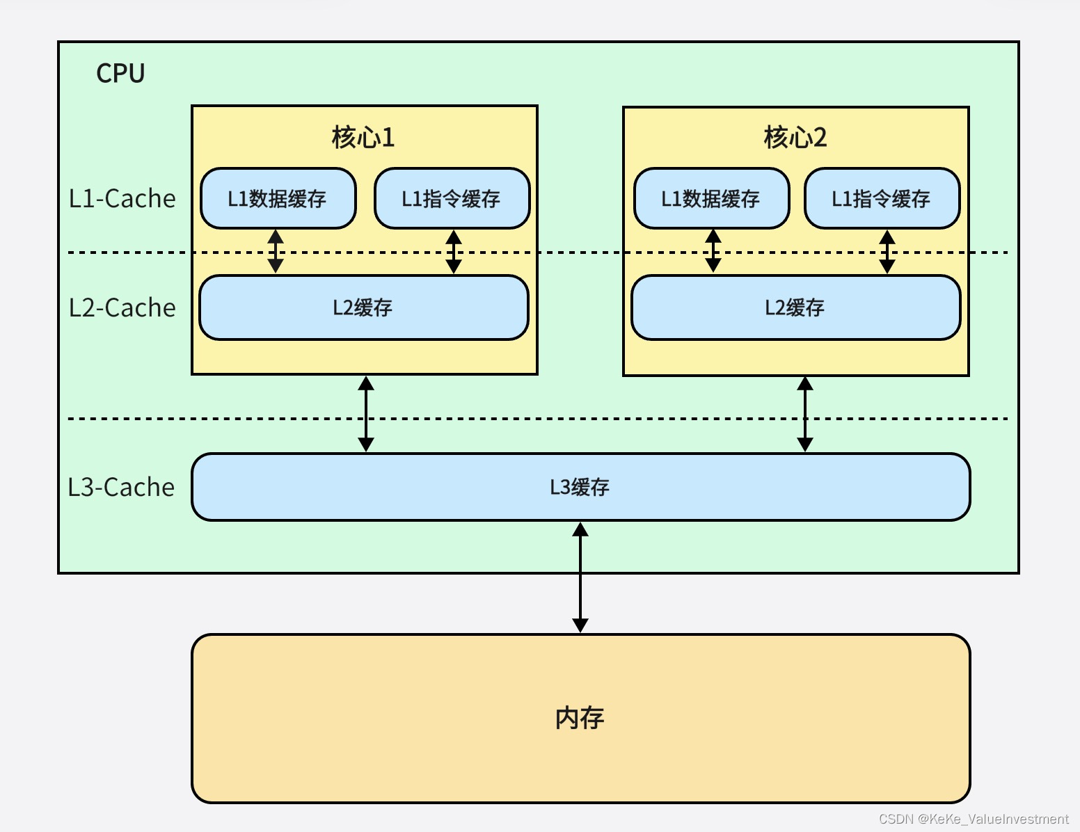 一文搞懂计算机的硬件组成结构-CSDN博客