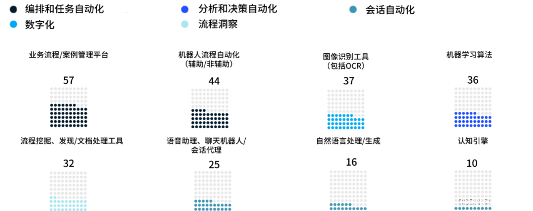 研报精选 | 麦肯锡《业务流程自动化成功的必要条件》精要解读