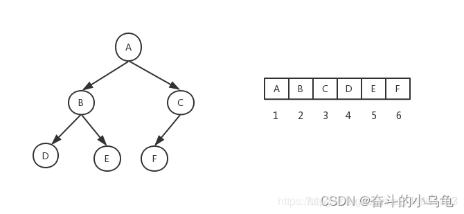 数据结构-树