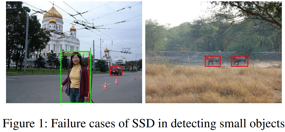 Small Object Detection using Context and Attention（使用上下文和注意力机制的小型物体检测 ...