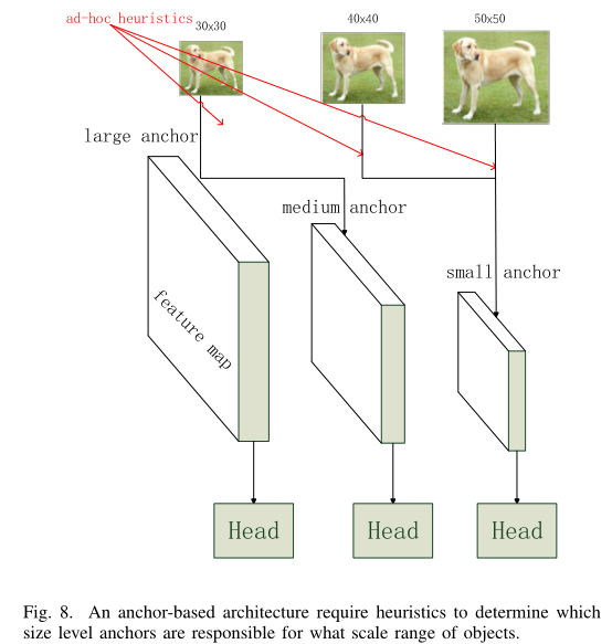 A Survey of Deep Learning-based Object Detection论文翻译 + 阅读笔记_retanet网络 ...