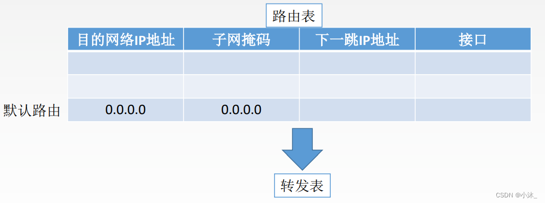 [ͼƬתʧ,Դվз,齫ͼƬֱϴ(img-eychPgHN-1651754751802)(C:\Users\xiaomu\AppData\Roaming\Typora\typora-user-images\1651754433416.png)]