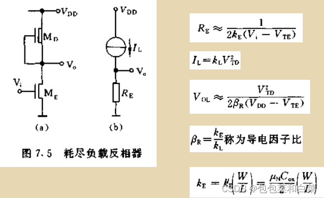 【数字集成电路设计】第五章 CMOS反相器-CSDN博客