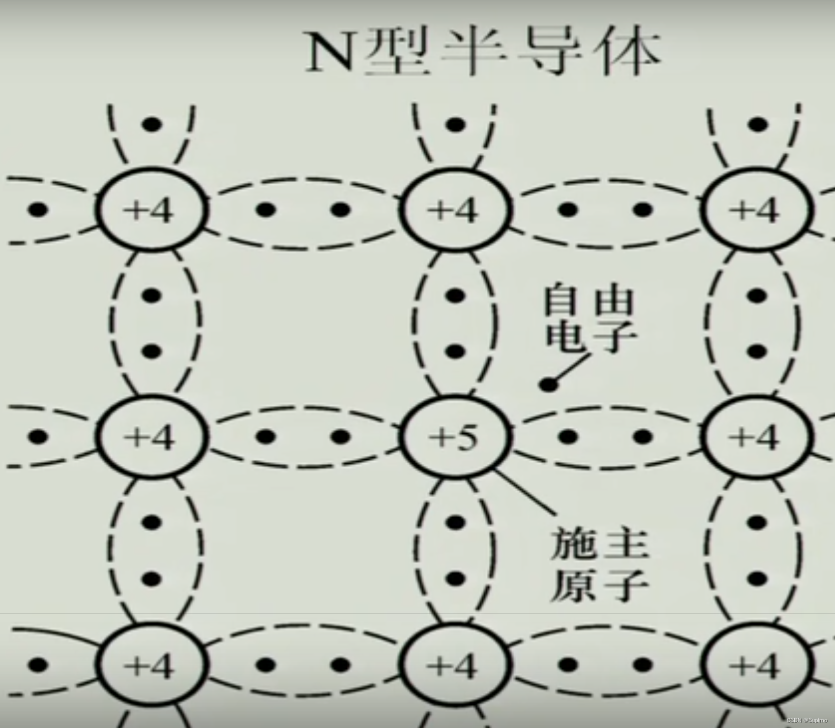 磷的电子排布图图片