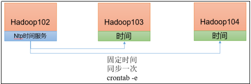 Hadoop运行模块