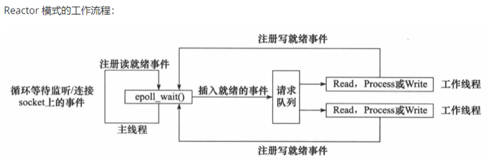 ここに画像の説明を挿入します