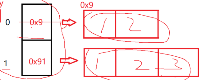 Java的数组是啥？