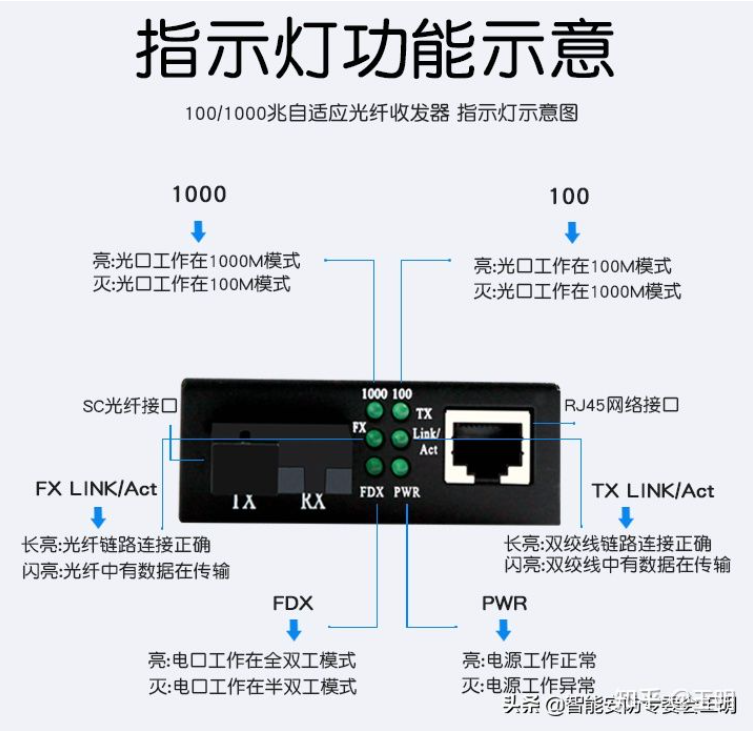 单模光纤和多模光纤的区别，及光纤收发机（光电收发器）的介绍