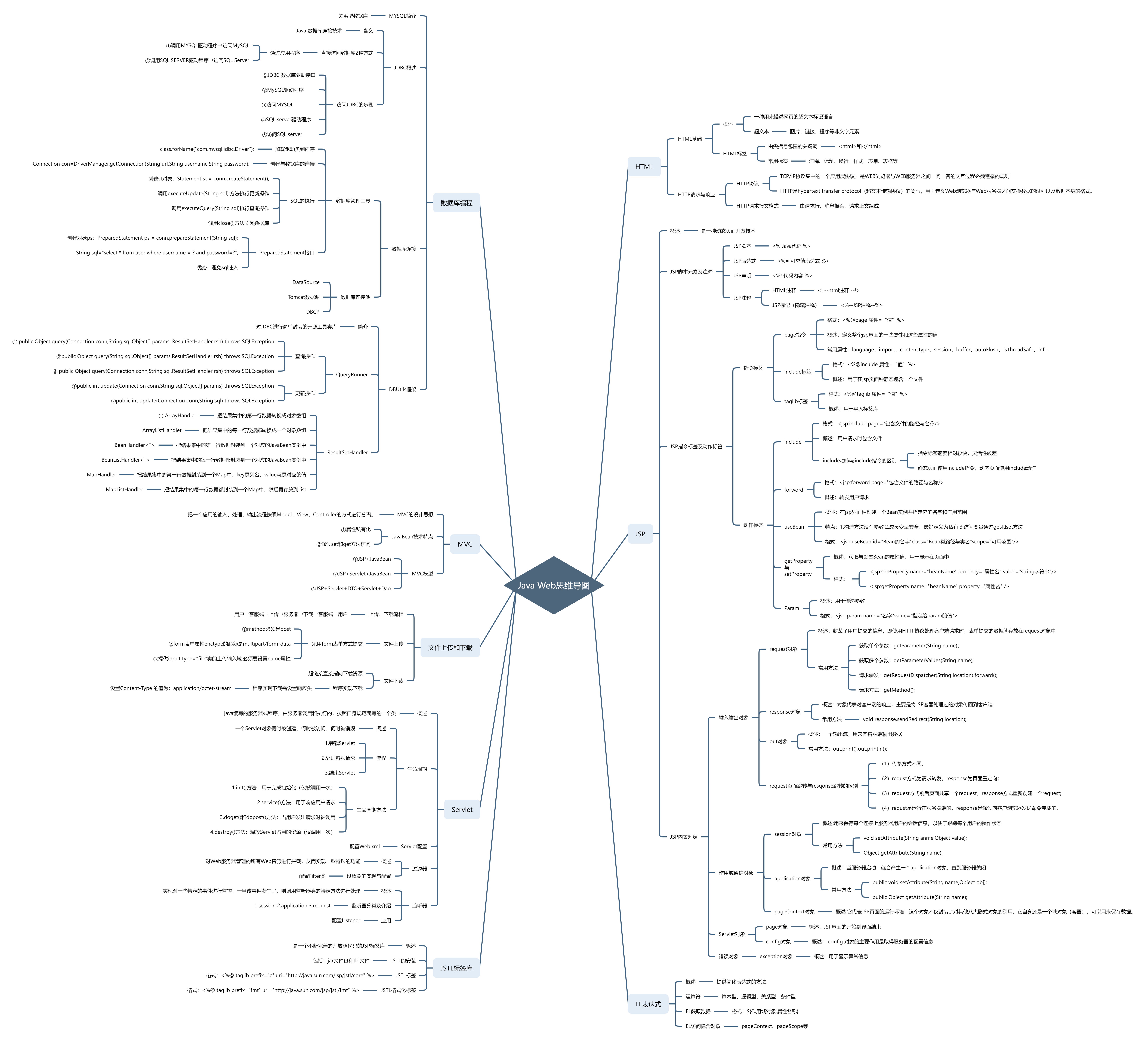 java web思维导图