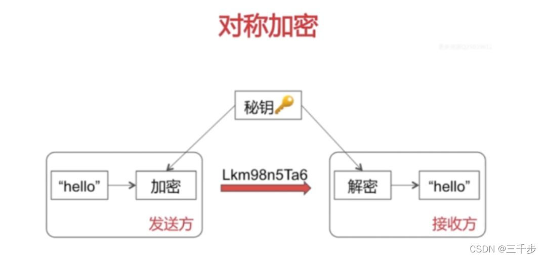 对称加密