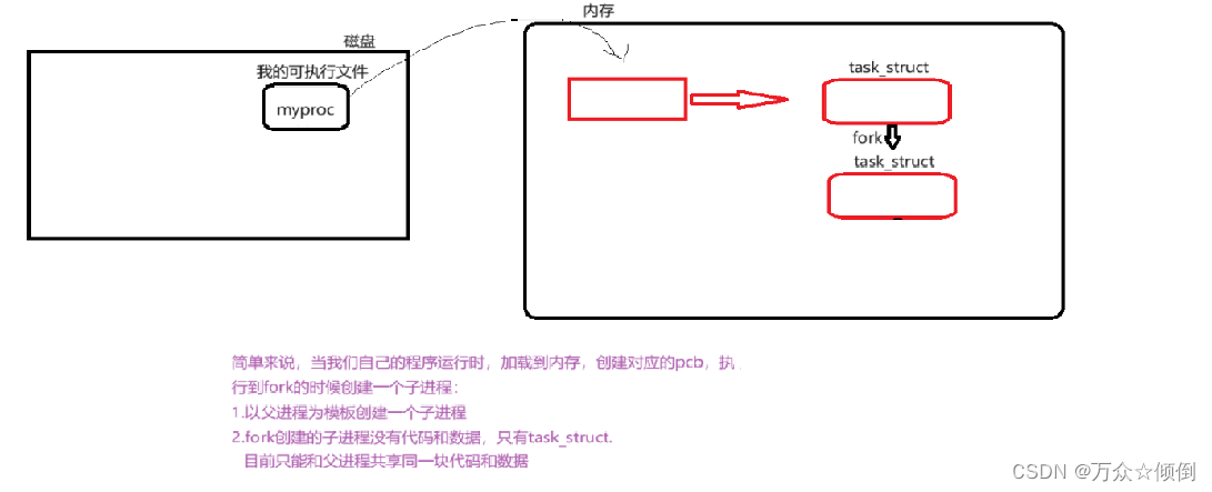 Linux学习之进程一