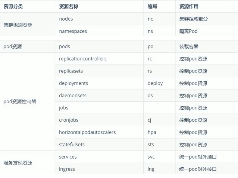 [外链图片转存失败,源站可能有防盗链机制,建议将图片保存下来直接上传(img-ZRbgv3jD-1636892471039)(D:\java workstation\笔记\浪潮\images\image-20211113213547905.png)]