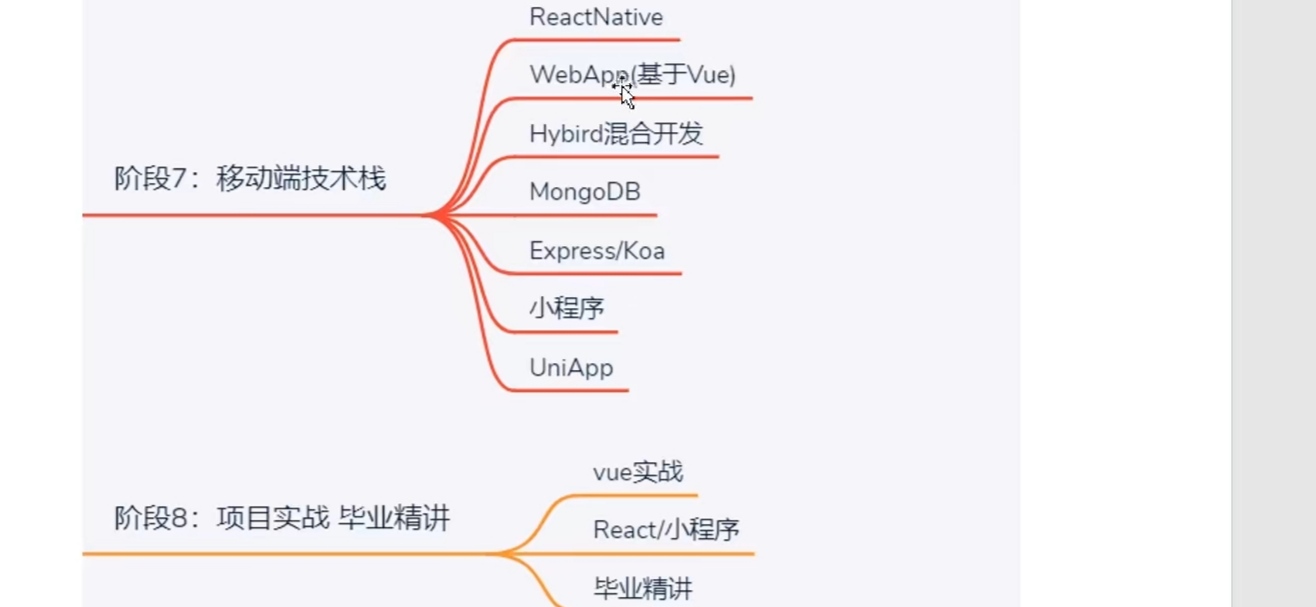 前端求职指南