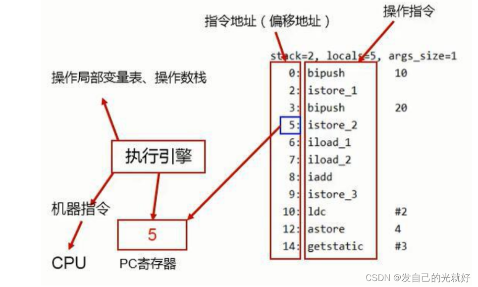 [外链图片转存失败,源站可能有防盗链机制,建议将图片保存下来直接上传(img-o86ysDG4-1678446223188)(C:\Users\封纪元\AppData\Roaming\Typora\typora-user-images\1641777585410.png)]