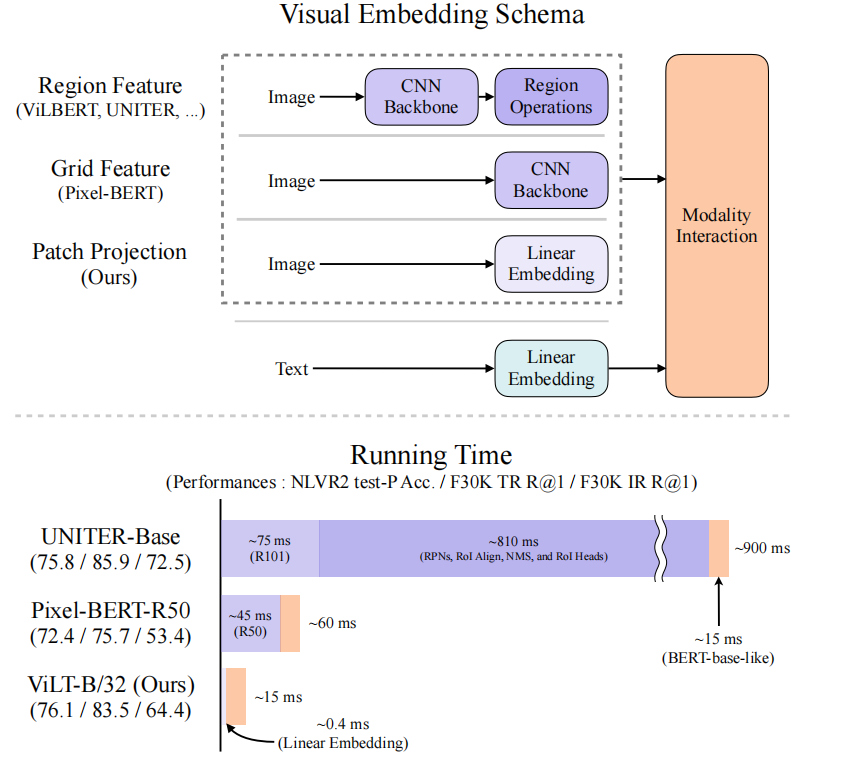 [ͼƬתʧ,Դվз,齫ͼƬֱϴ(img-c10LvC0H-1633701025522)(./VILT/Fig1.jpg)]