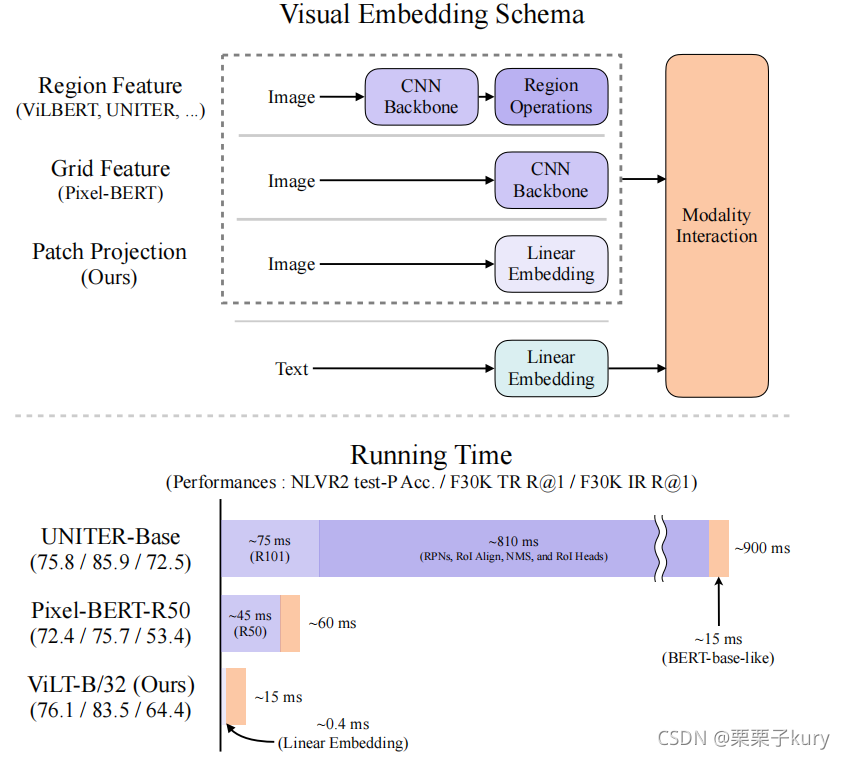 [ͼƬתʧ,Դվз,齫ͼƬֱϴ(img-c10LvC0H-1633701025522)(./VILT/Fig1.jpg)]