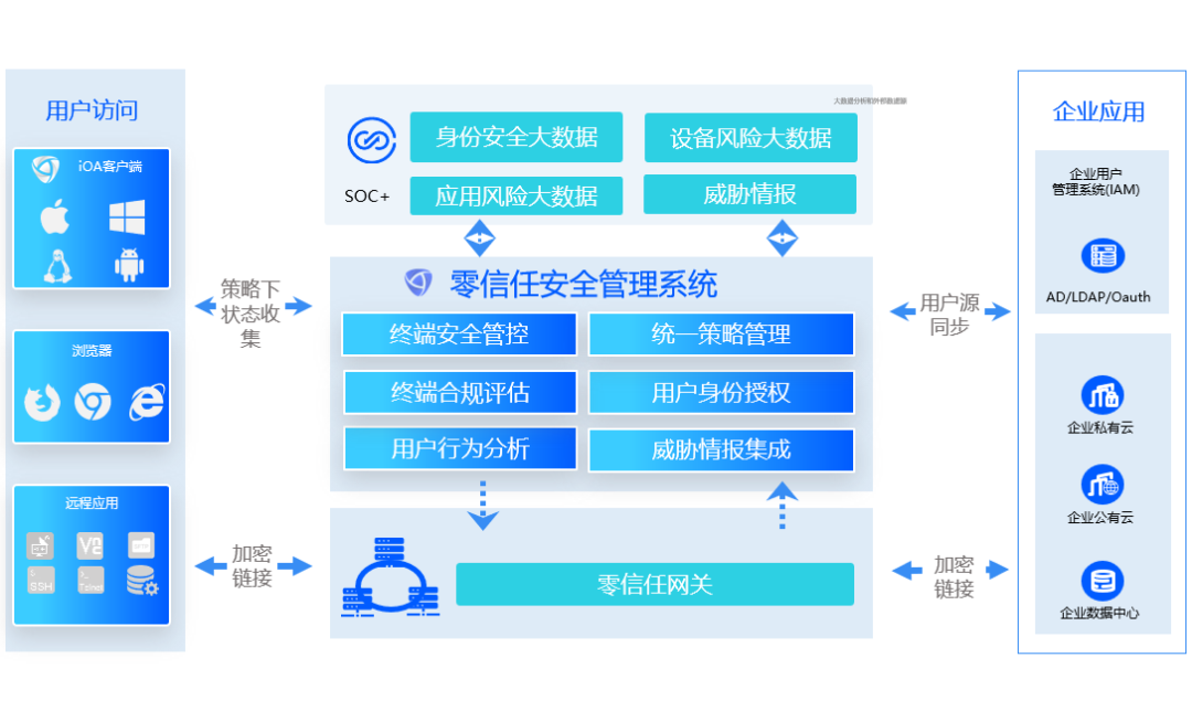 腾讯云荣获第六届CSA两项大奖，护航数字化转型获行业认可