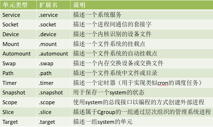 运营的等级,运营等级划分标准