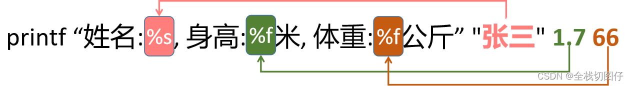 【shell 编程大全】内容格式化以及多样化输出