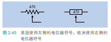 2-45 美国使用左侧的电位器符号，欧洲使用右侧的电位器符号