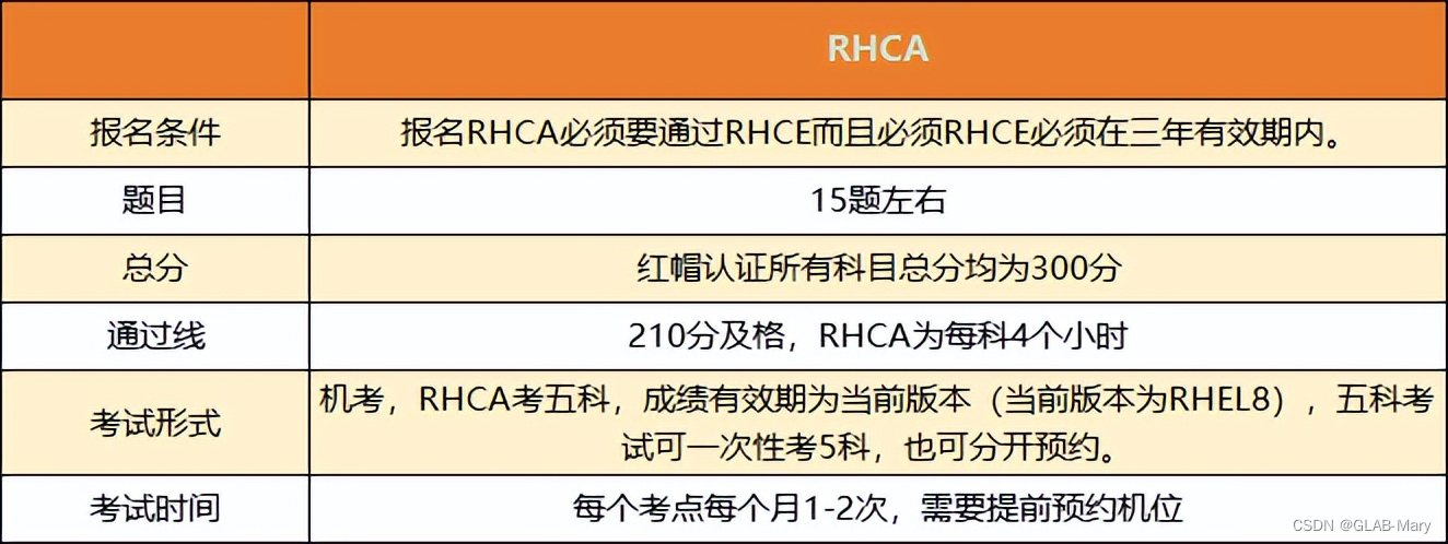 重磅：RHCA架构师新班要开课啦：《OpenShift 企业管理（DO280）》