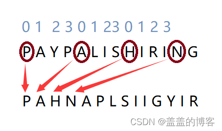 OJ练习第23题——Z字形变换
