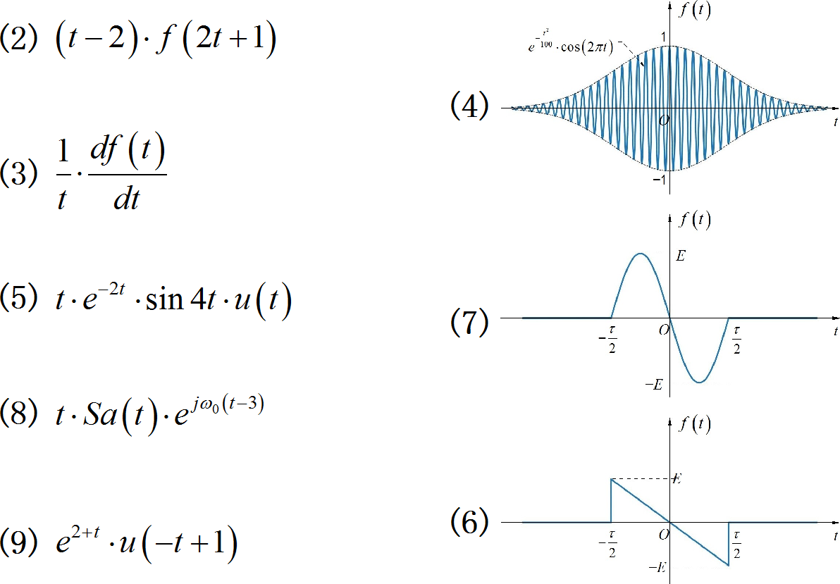 ▲ 图1.1.1 作业习题内容