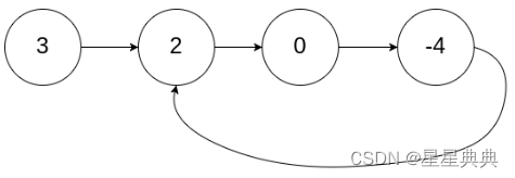 链表-快慢指针(C++)