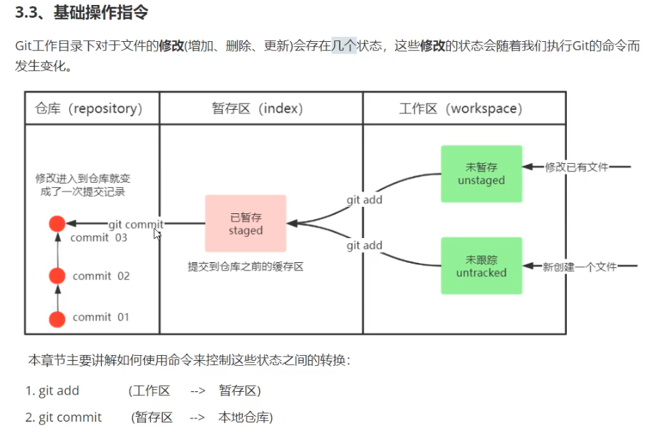 Git基础操作指令
