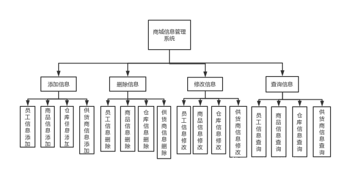 基于python+mysql超市信息管理系统（附完整源代码）,12f5d2308f7742de9f6b6ec0ff72b7ea.png,第6张