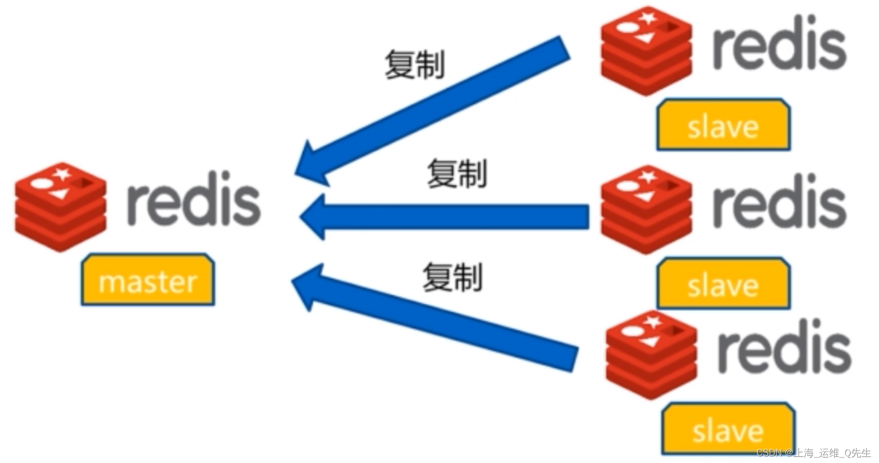 简述redis特点及其应用场景_redis的特点-CSDN博客