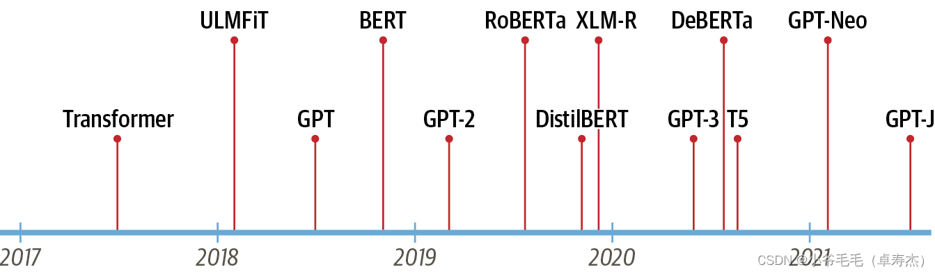 图1-1.transformers的时间线