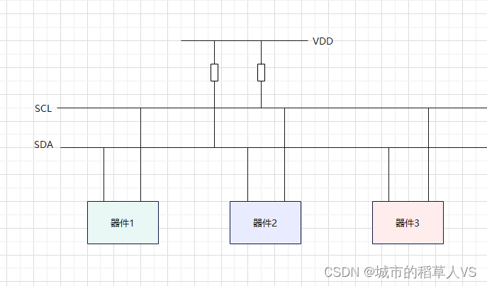 I2C物理链接图