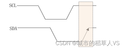 停止信号