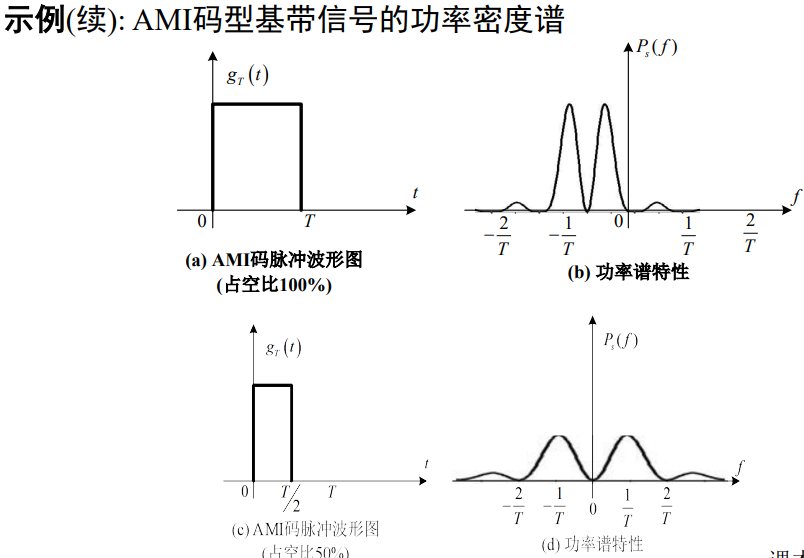 通信原理笔记—基带信号的功率谱