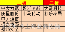 上海亚商投顾：沪指缩量震荡 数据要素概念午后爆发