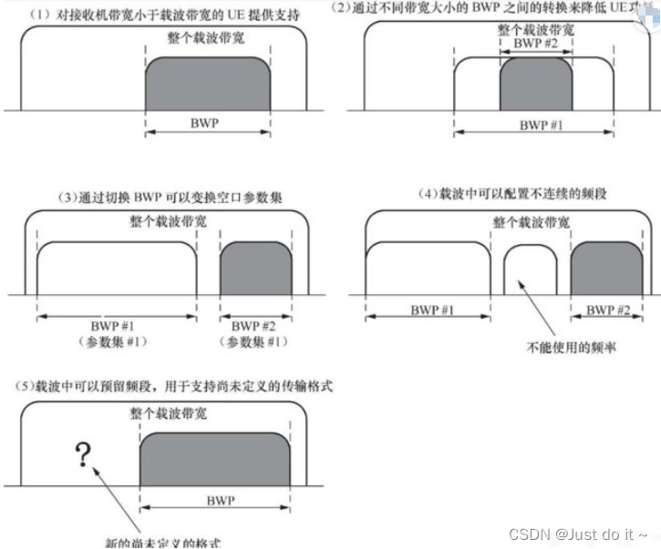 【5G】NR基础之RE、RB、CRB、PRB、VRB、REG、RBG、CCE等概念