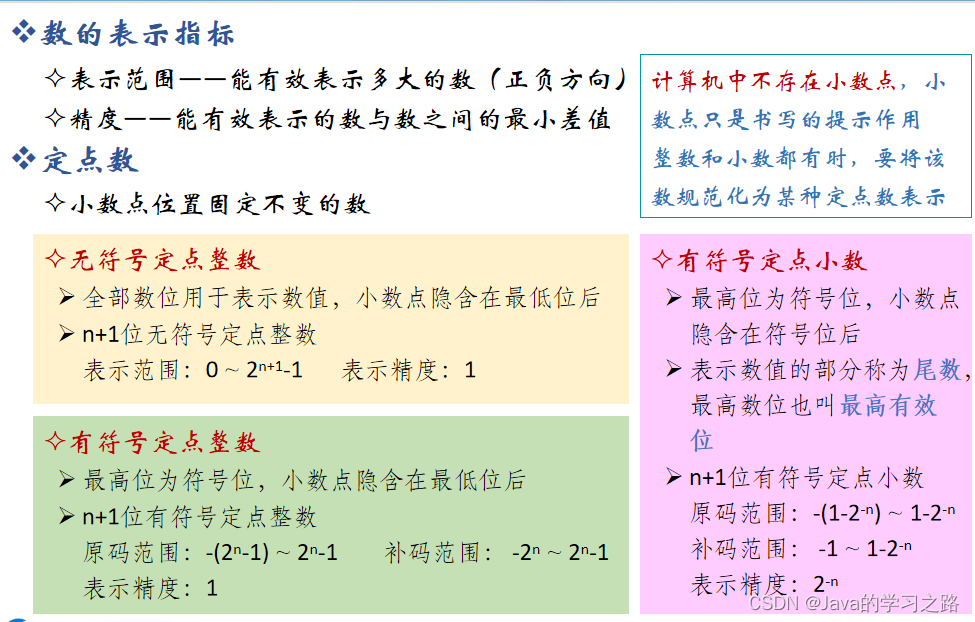 计算机组成原理 第二章数据表示与运算 阿里云开发者社区