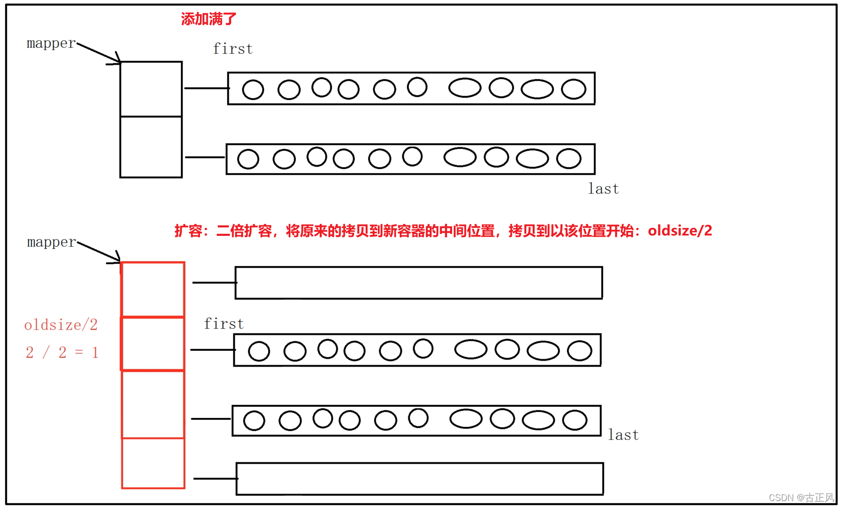 【C++】一文搞懂STL_vector push front-CSDN博客