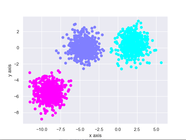 ISODATA算法 python实现_isodata python-CSDN博客