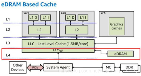 什么是L1/L2/L3 Cache?_l1cache与l2cache-CSDN博客