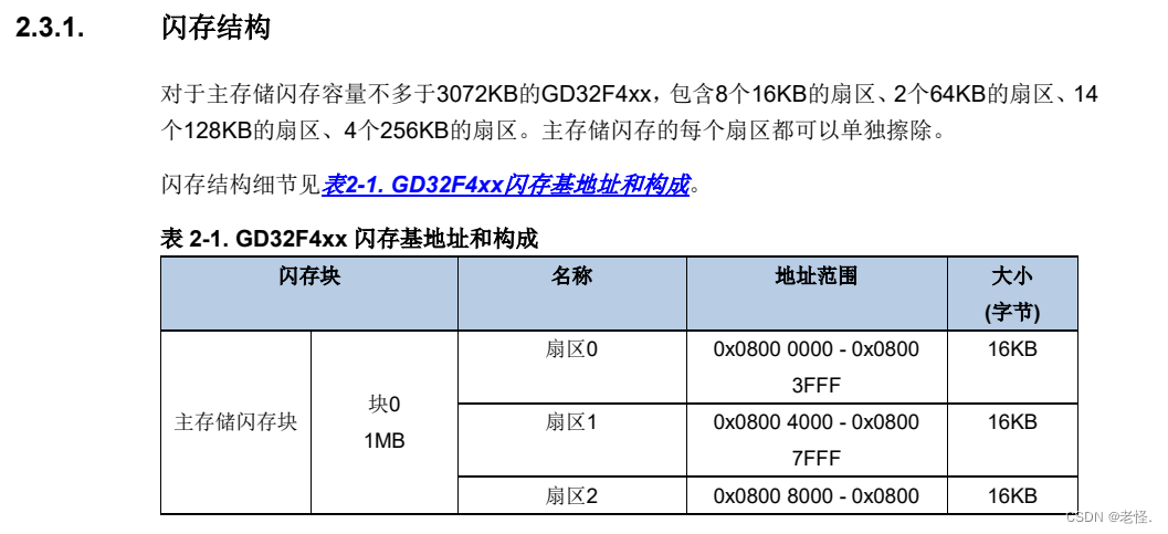 立创梁山派GD32F450ZGT6--内部FLASH的读写_gd32f450zet6扇区-CSDN博客