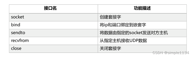 鸿蒙设备开发实战7