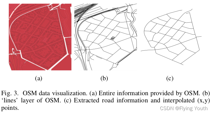 OSM