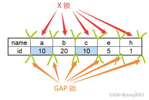 MySQL-04-InnoDB存储引擎锁和加锁分析